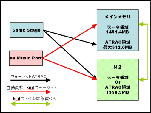 w52sへ音楽の取り込み