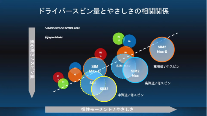 テーラーメイドのSIM2ドライバーのポジショニングマップ | 馬に蹴られて