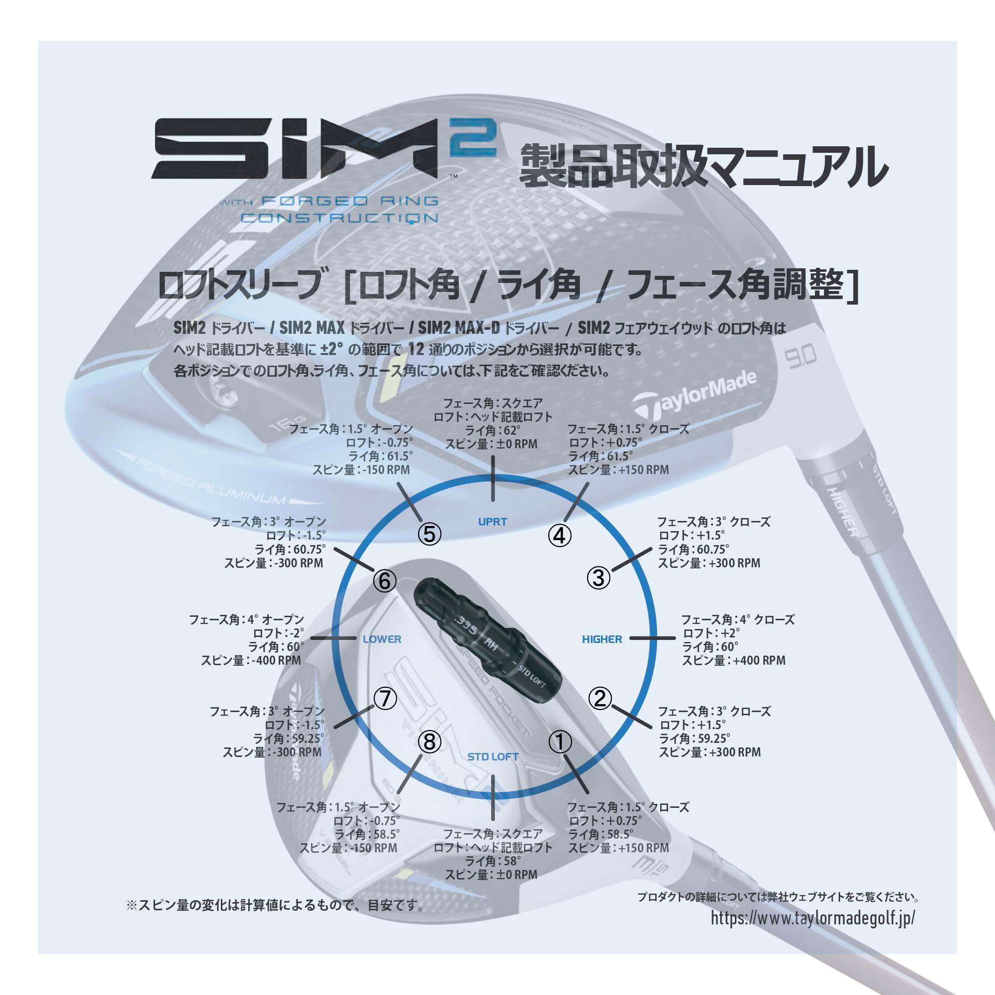 SIM2とSIM2 MAXとSIM2 MAX-Dのシャフトスリーブポジション（ロフト 