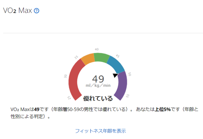 VO₂ max とは何ですか?