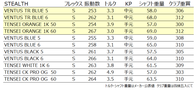 ドライバー TENSEI (テンセイ プロオレンジ) 70TX KICqS-m68887791945