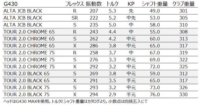 PING TOUR 2.0 BLACK ピン ツアー ブラック-