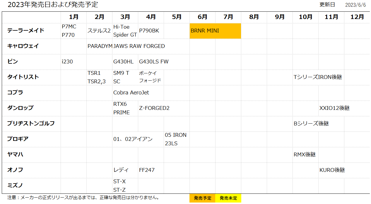 2023年に発売予定または発売したゴルフクラブをカレンダーにまとめてみ