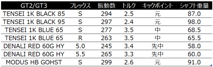 タイトリスト　ユーティリティの振動数