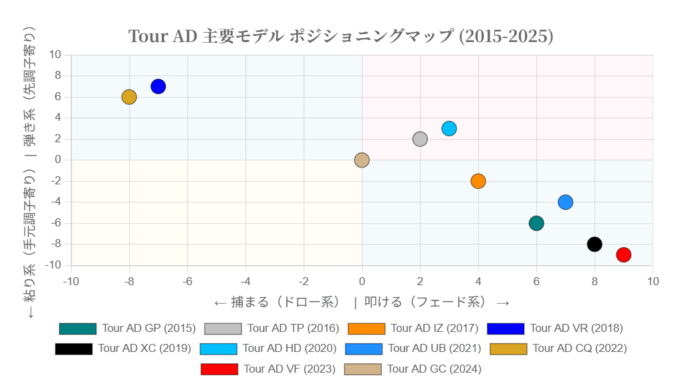グラファイトデザインのマトリックス