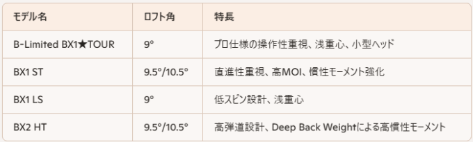2025Bシリーズの製品情報